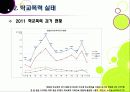 [학교폭력]폭행과 집단 따돌림으로 물든 학교폭력의 심각성과 그 원인, 예방대책 고찰 - 학교폭력 문제의 모든 것 7페이지