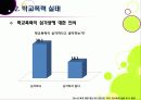 [학교폭력]폭행과 집단 따돌림으로 물든 학교폭력의 심각성과 그 원인, 예방대책 고찰 - 학교폭력 문제의 모든 것 8페이지