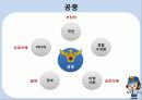 경찰이 직면한 이슈와 그 위기 발생 요소 및 대응방안 9페이지