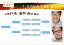 행복한 고객을 만드는 서비스 비법 고객만족 - 고객만족 이론 및 사례 7페이지