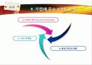 행복한 고객을 만드는 서비스 비법 고객만족 - 고객만족 이론 및 사례 16페이지