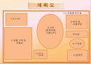 자연과 함께 하는 동물체험 나라 4페이지