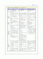 [국제통상] 미국통상정책 15페이지