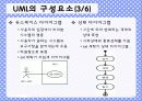 UML에 대하여 8페이지