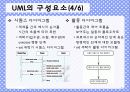 UML에 대하여 9페이지