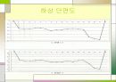 [수문학] 하천유량측정 31페이지
