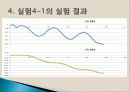 [일반물리] 강체의 회전 운동 32페이지