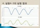 [일반물리] 강체의 회전 운동 36페이지