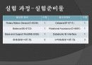 각운동량의 보존 7페이지