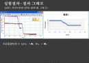 각운동량의 보존 9페이지