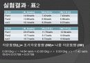 각운동량의 보존 11페이지
