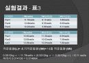 각운동량의 보존 14페이지