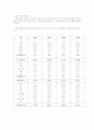 신 재생에너지 중요성과 기술현황 - 신 재생에너지, 이제는 보급률 확대와 실용화 중심으로 나아가야 한다 2페이지