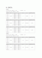전기저항측정 - 휘스톤 브릿지 1페이지