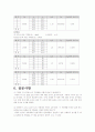 전기저항측정 - 휘스톤 브릿지 2페이지