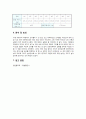 포물체의 운동 시험 4페이지