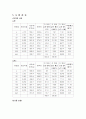 흙의 입도 실험 9페이지