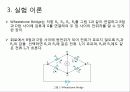 휘스톤브릿지 (Wheatstone Bridge) - Wheatstone Bridge의 원리와 구조를 이해하고, 이를 이용하여 미지의 전기저항을 측정 3페이지
