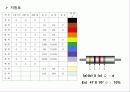 휘스톤브릿지 (Wheatstone Bridge) - Wheatstone Bridge의 원리와 구조를 이해하고, 이를 이용하여 미지의 전기저항을 측정 8페이지