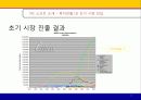 NC 소프트(soft) 12페이지