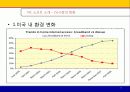 NC 소프트(soft) 17페이지