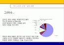 NC 소프트(soft) 24페이지