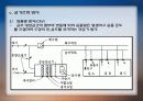 초고층 빌딩의 설비 시스템 (공조 및 열원) 4페이지