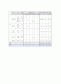 성인남녀 평균 성인 식단 5페이지