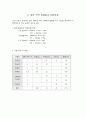성인남녀 평균 성인 식단 10페이지