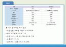 금융상품분석 (2) 18페이지