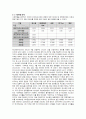 SM엔터테인먼트 18페이지