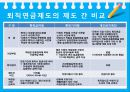 퇴직연금제도 11페이지