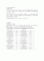 출입국수속절차와_인솔자행동요령1Tour conductor 7페이지