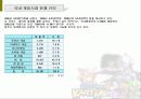 게임산업현황과 미래 4페이지