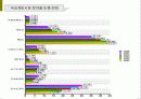 게임산업현황과 미래 6페이지