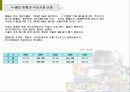 게임산업현황과 미래 7페이지