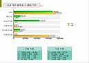 게임산업현황과 미래 8페이지