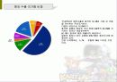 게임산업현황과 미래 9페이지