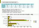게임산업현황과 미래 10페이지