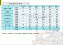 게임산업현황과 미래 11페이지