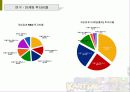 게임산업현황과 미래 18페이지