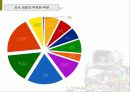 게임산업현황과 미래 20페이지