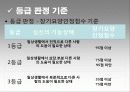 노인장기요양보험제도_발표! 12페이지