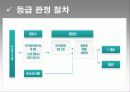 노인장기요양보험제도_발표! 13페이지