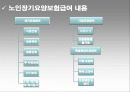 노인장기요양보험제도_발표! 16페이지