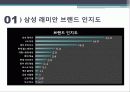 마케팅 발표(최종) 10페이지