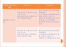 금융상품분석 금융경영 11페이지