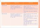 금융상품분석 금융경영 12페이지