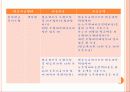 금융상품분석 금융경영 13페이지