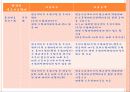 금융상품분석 금융경영 14페이지